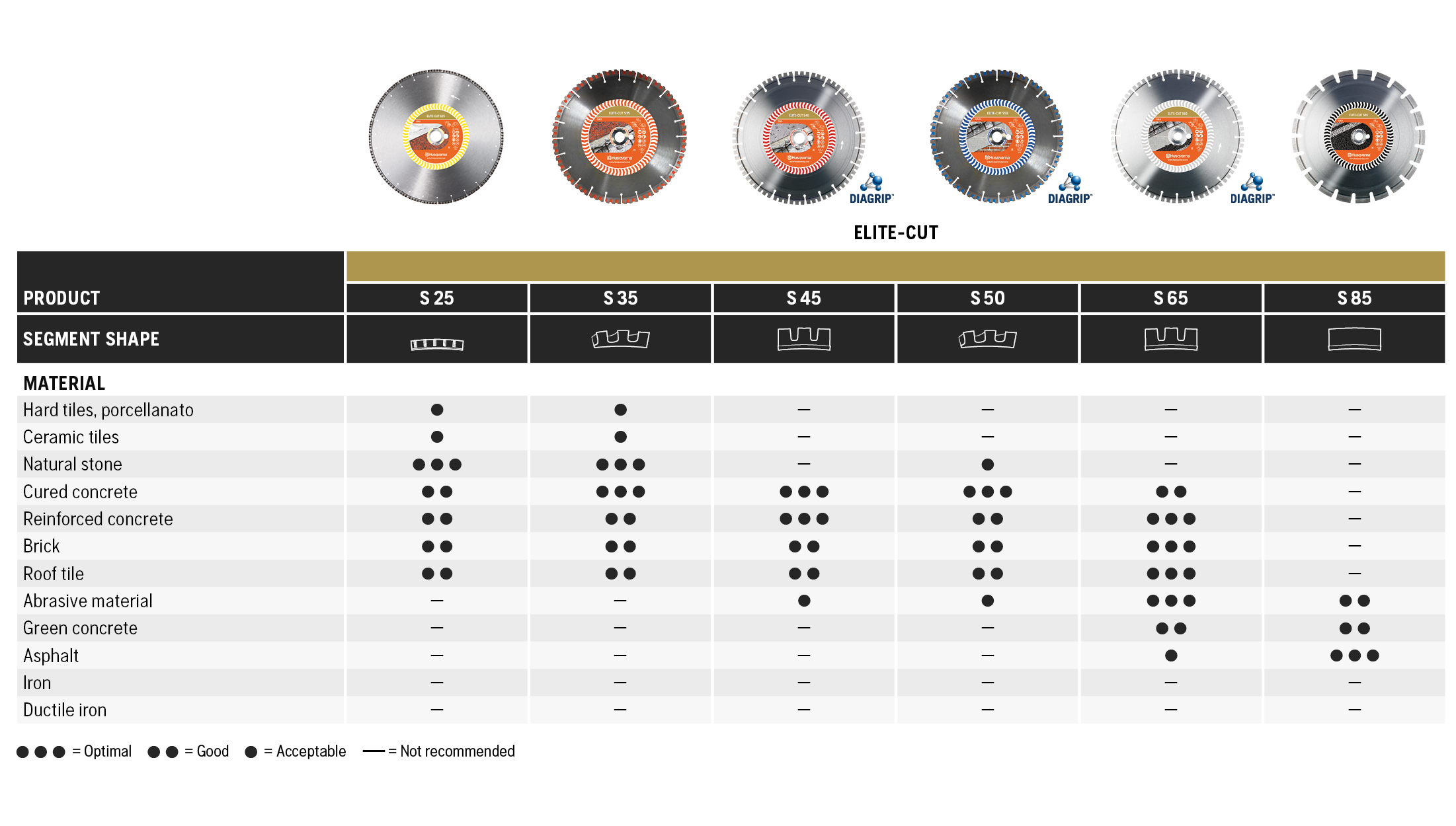 Husqvarna Diamond Blades Elite-Cut | Power Plant Hire and Sales